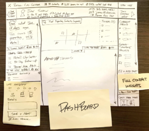 Wireframe Sketch - Dashboard